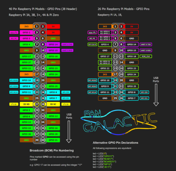 Circuit Library Ic Pinouts Pan Galactic Tech Hot Sex Picture