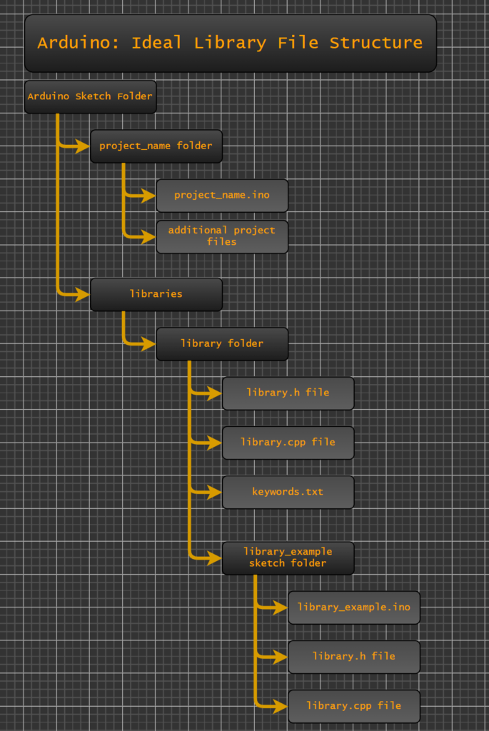 How to Write MultiThreaded Arduino Programs