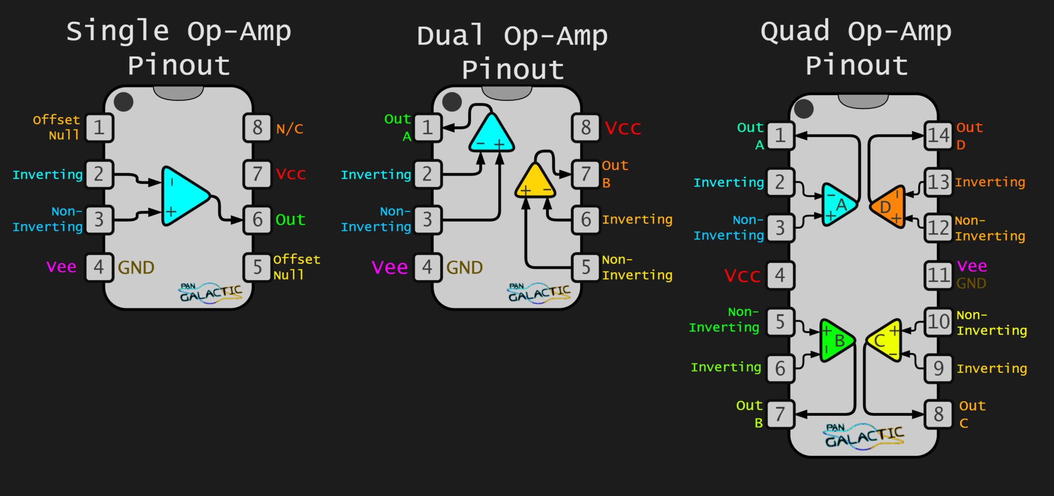 Generic Op-Amp Pinout Diagram