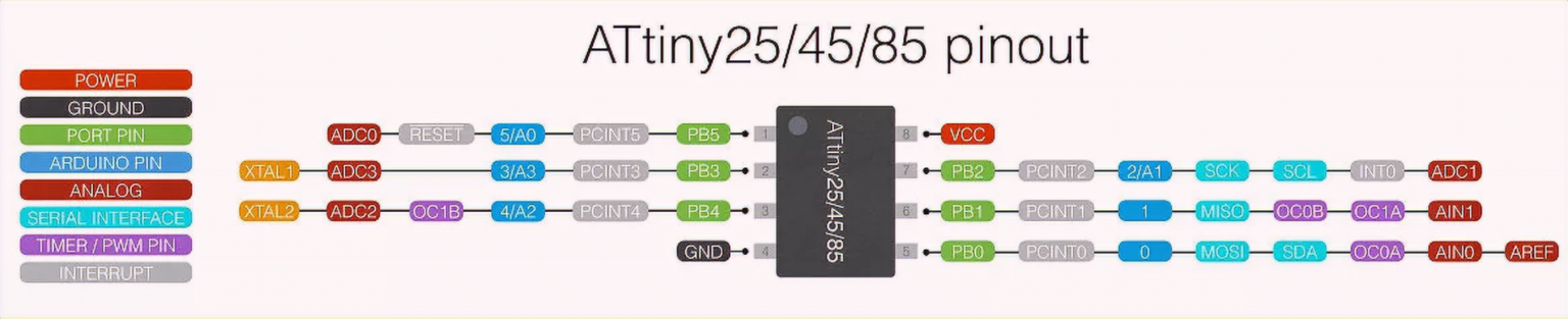 Circuit Library: IC Pinouts – Pan Galactic Tech